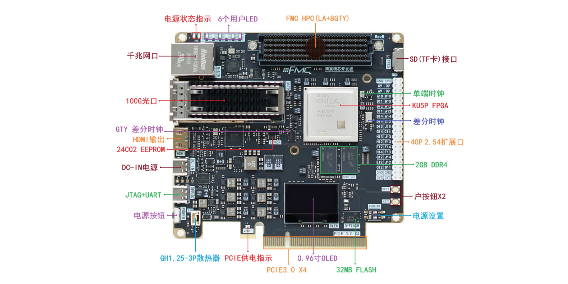 嵌入式系统